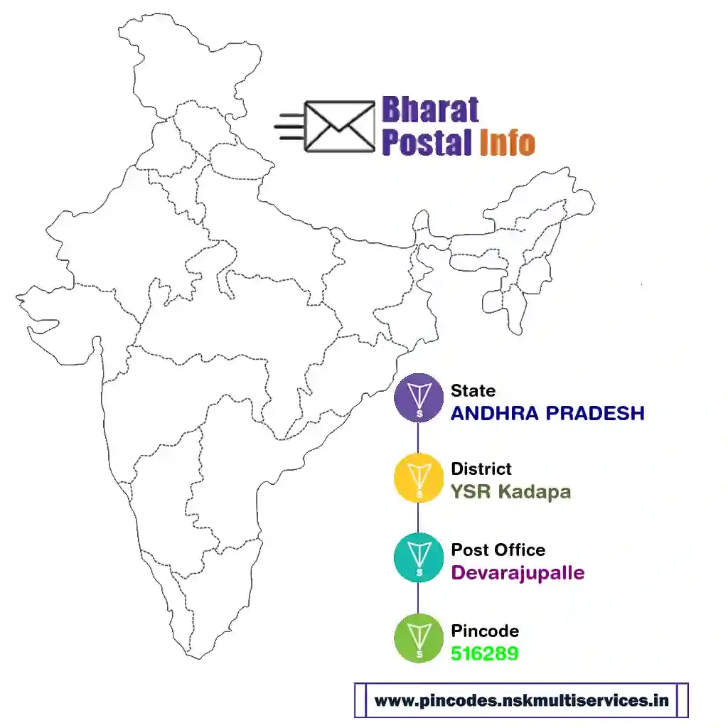 andhra pradesh-ysr kadapa-devarajupalle-516289